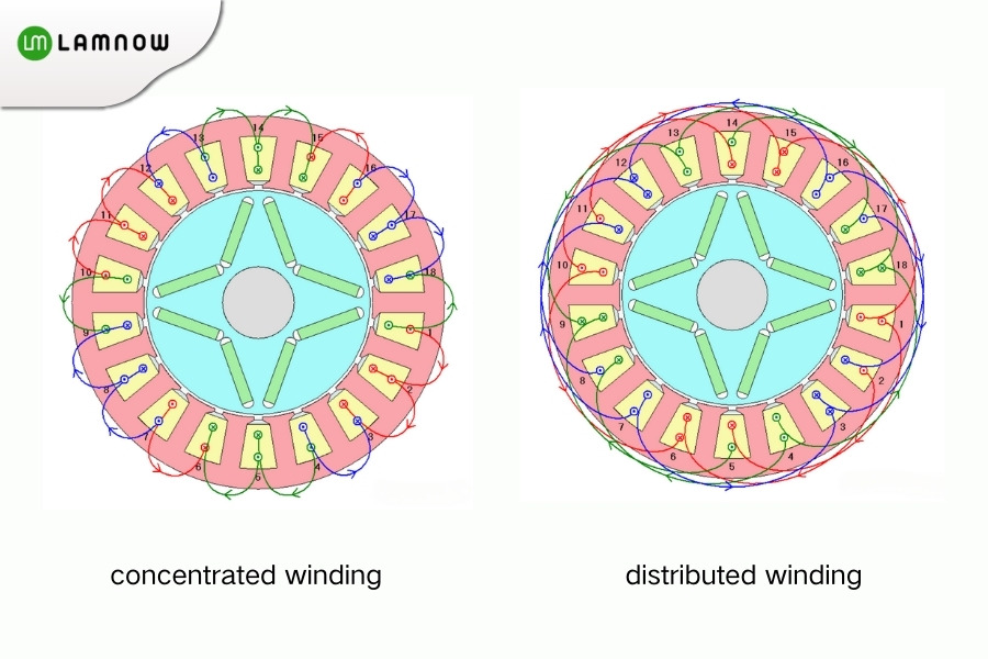 concentrated winding vs distributed winding