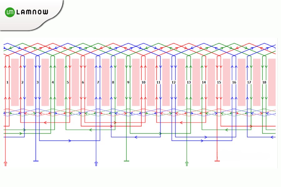distributed winding