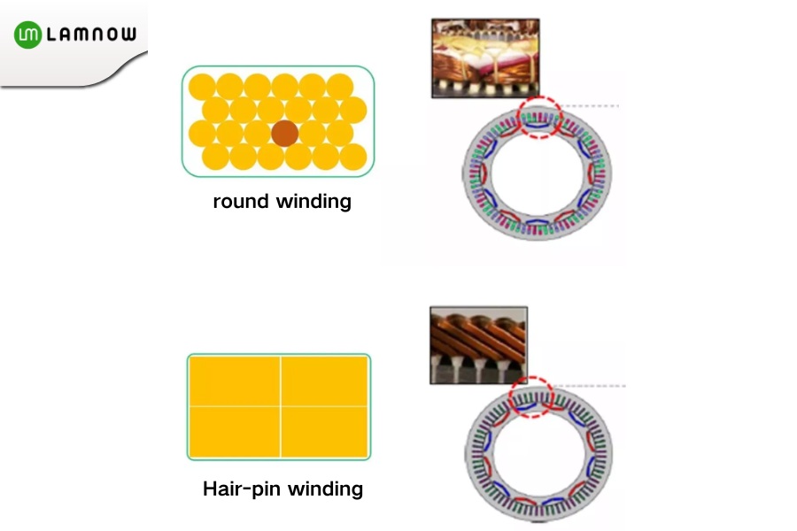 motor hair pin solt fill factor