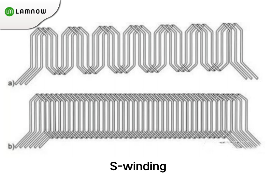 s-winding for flat wire motor