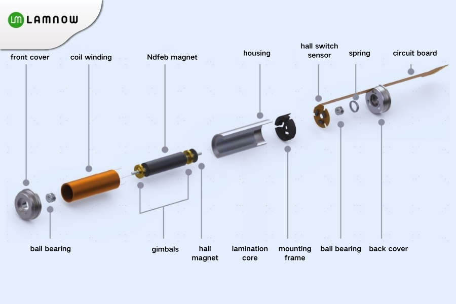 coreless dc motor structure