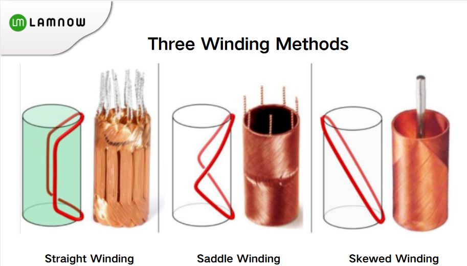 three coreless motor method