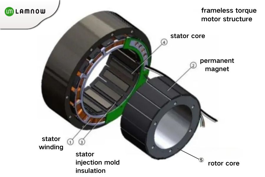 frameless torque motor