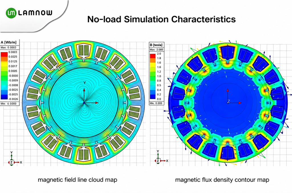 No-load Simulation - frameless torque motor