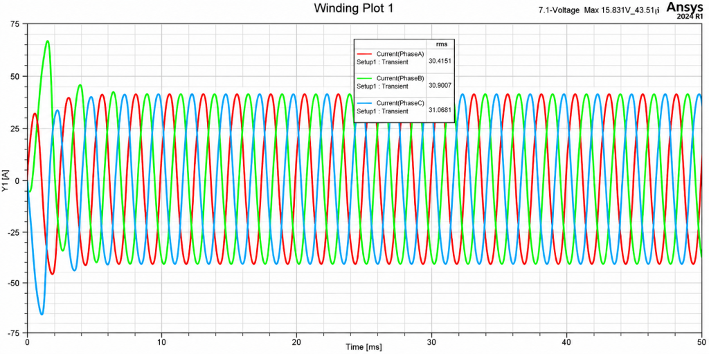 Overload Analysis Winding Plot- frameless torque motor