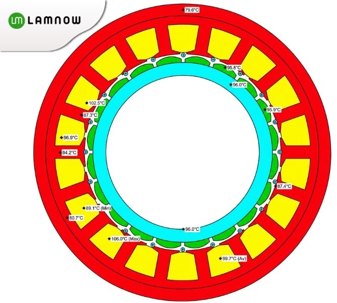 Thermal Simulation- frameless torque motor