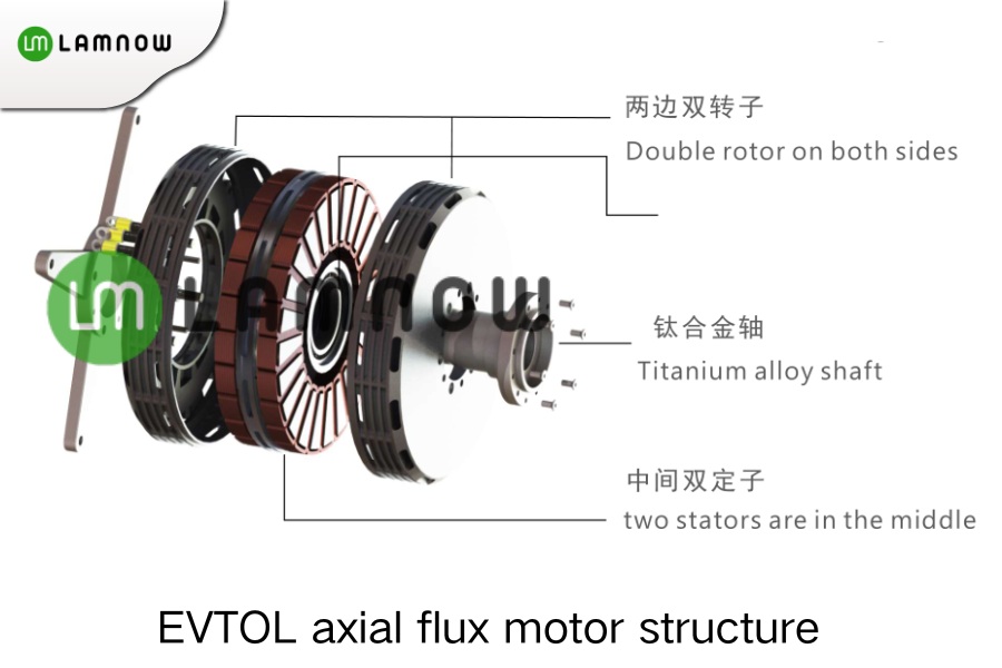 EVTOL axial flux motor structure