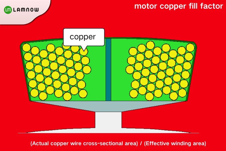 motor copper fill factor