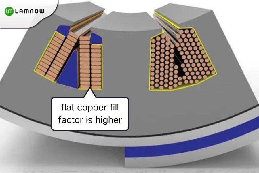 motor copper wire type