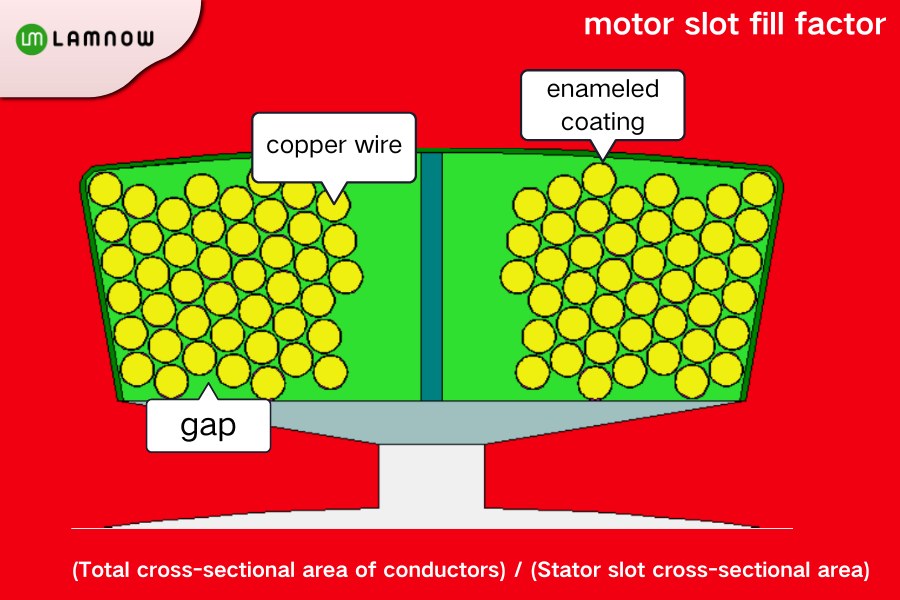 motor slot fill factor