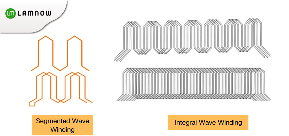 Integral wave winding and segmented wave winding