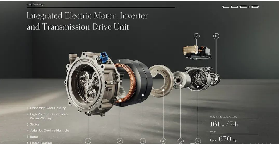 lucid cooled motor