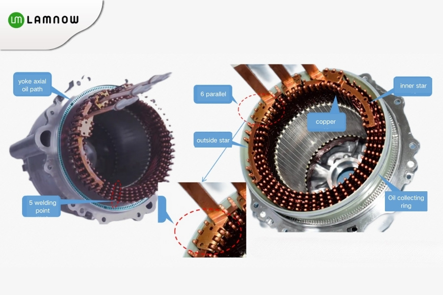 3D6 motor stator flat wire winding detials