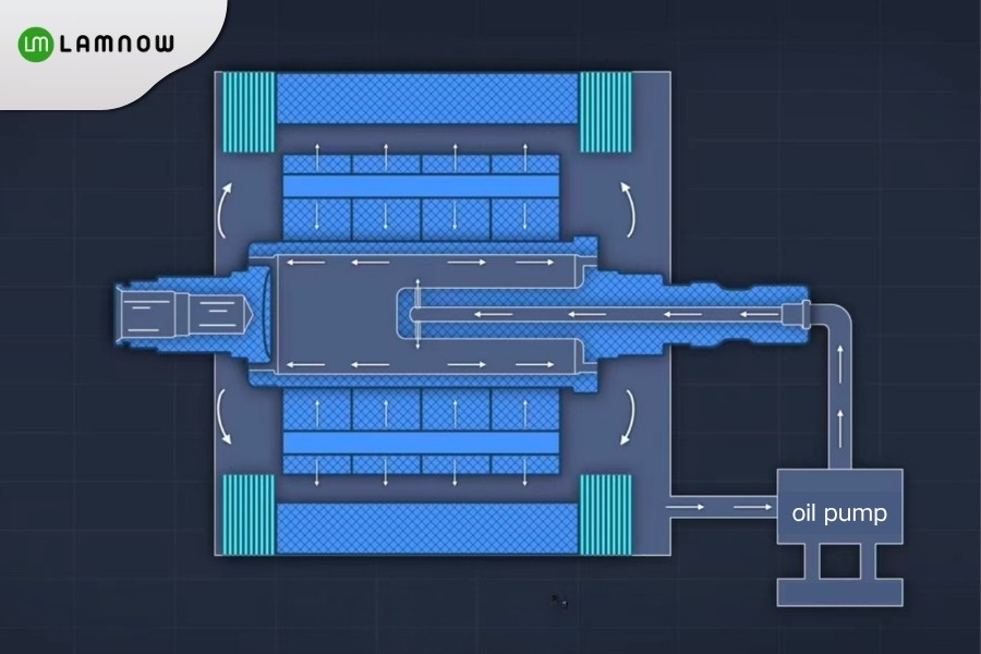 Tesla 3D6 Motor rotor cooling