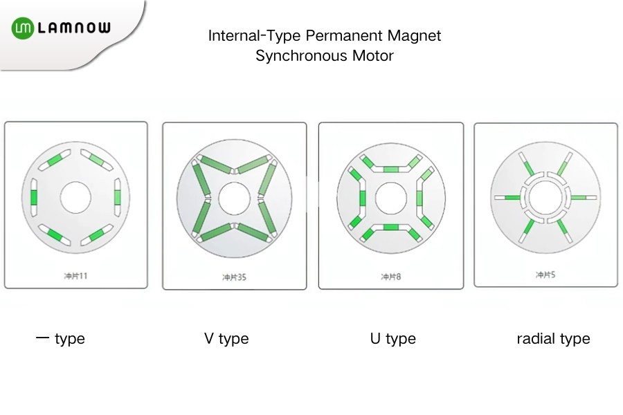 Internal-Type Permanent Magnet Synchronous Motor Structure