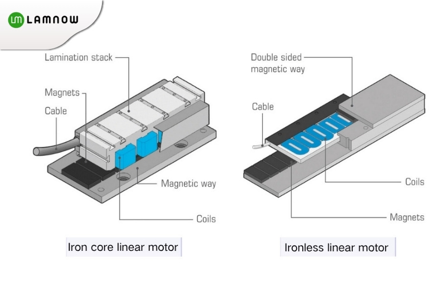 Linear PMSM Motor