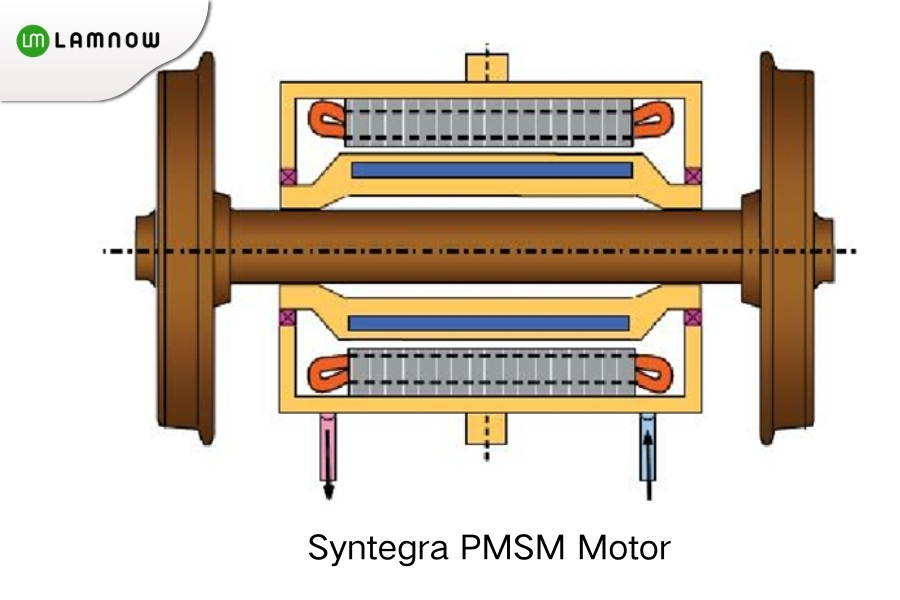 Syntegra PMSM Motor