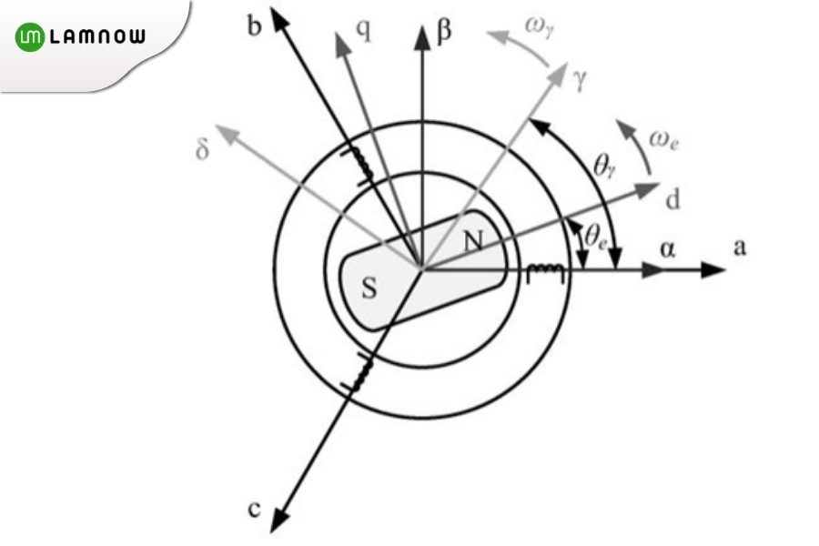 hybrid-type PMSM inductances
