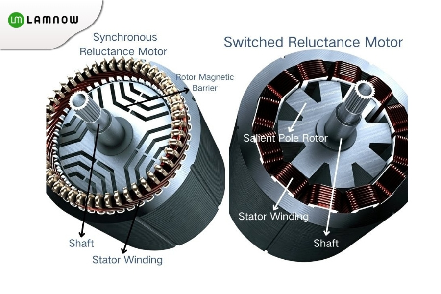 Structure of reluctance motor
