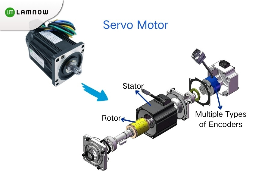 Structure of servo motor