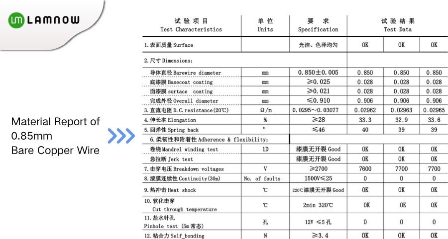 Material Report of 0.85mm Bare Copper Wire