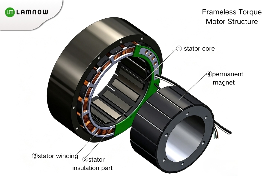 Frameless Torque Motor Structure for robtic